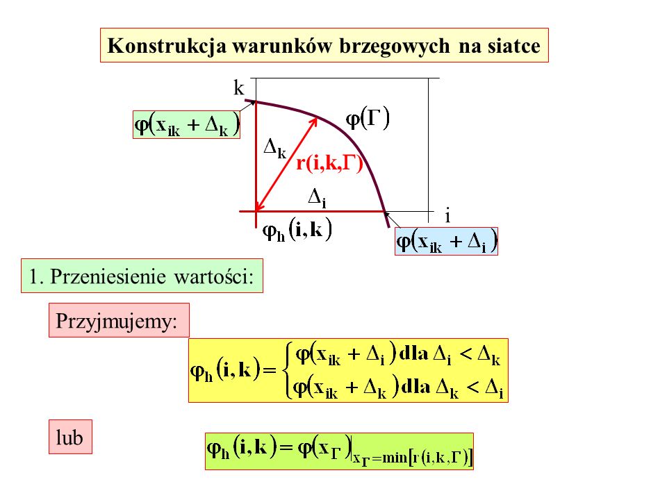 Konstrukcja warunków brzegowych na siatce i k 1. Przeniesienie wartości: Przyjmujemy: r(i,k, ) lub