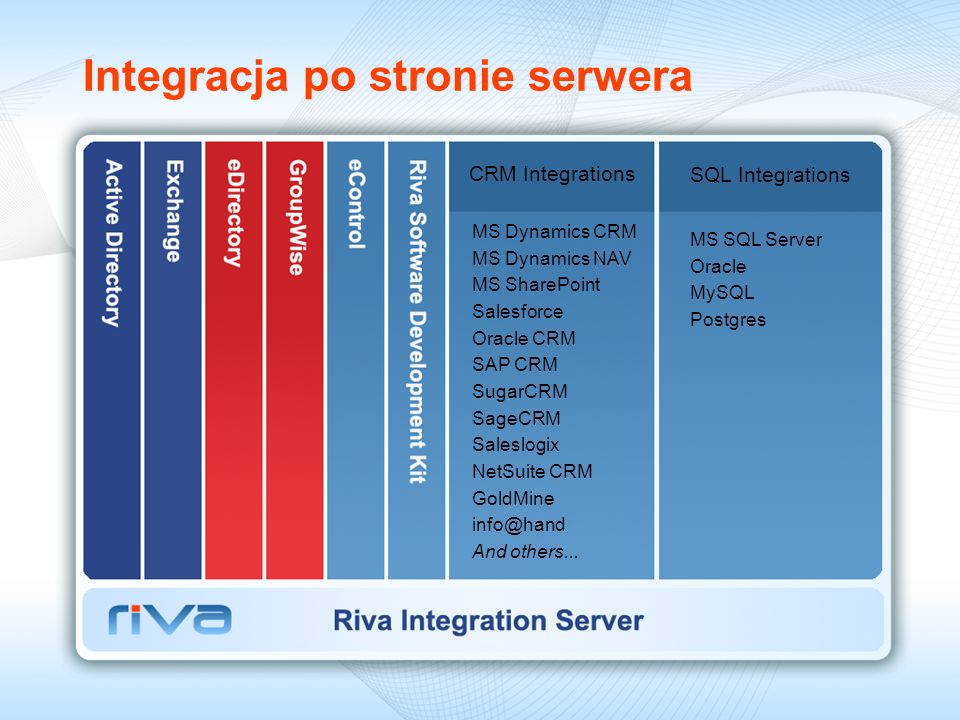 Integracja po stronie serwera CRM Integrations SQL Integrations MS Dynamics CRM MS Dynamics NAV MS SharePoint Salesforce Oracle CRM SAP CRM SugarCRM SageCRM Saleslogix NetSuite CRM GoldMine And others...