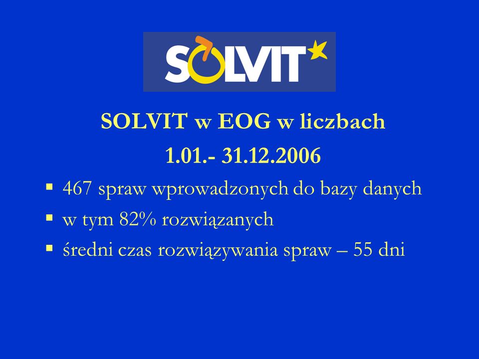 SOLVIT w EOG w liczbach spraw wprowadzonych do bazy danych w tym 82% rozwiązanych średni czas rozwiązywania spraw – 55 dni
