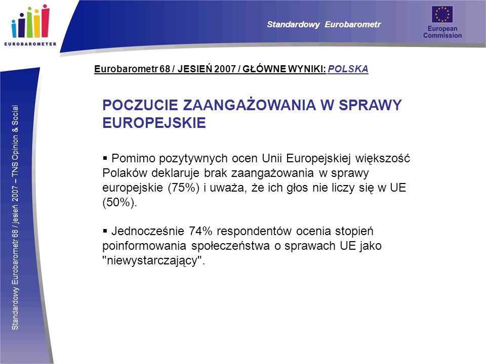 Standardowy Eurobarometr 68 / jesień 2007 – TNS Opinion & Social Eurobarometr 68 / JESIEŃ 2007 / GŁÓWNE WYNIKI: POLSKA Standardowy Eurobarometr POCZUCIE ZAANGAŻOWANIA W SPRAWY EUROPEJSKIE Pomimo pozytywnych ocen Unii Europejskiej większość Polaków deklaruje brak zaangażowania w sprawy europejskie (75%) i uważa, że ich głos nie liczy się w UE (50%).