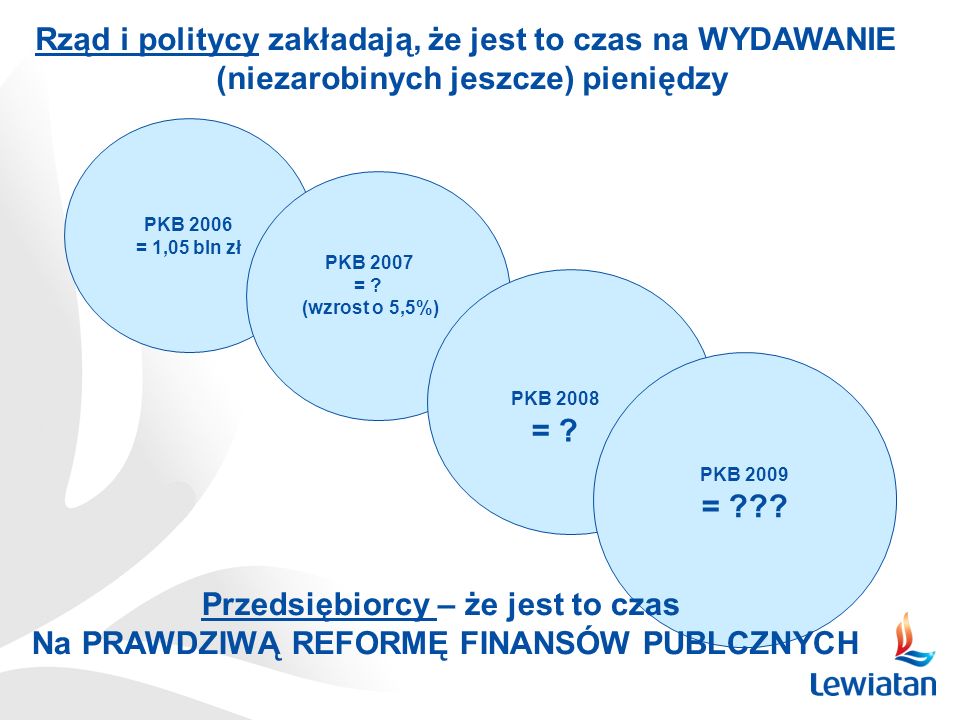 PKB 2006 = 1,05 bln zł PKB 2008 = . PKB 2009 = .