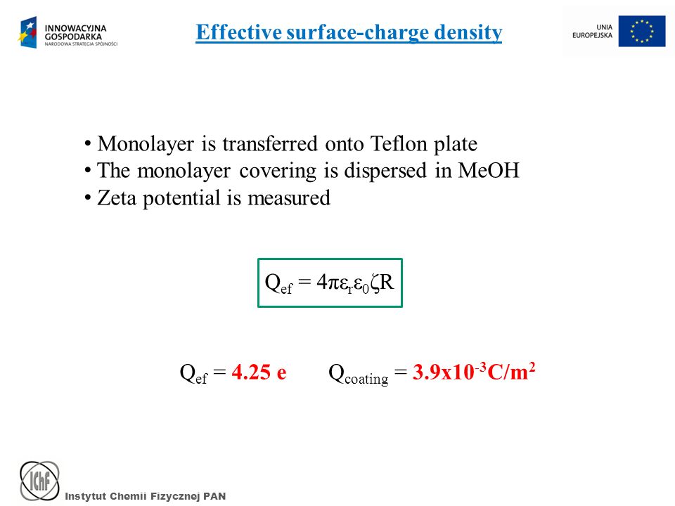Instytut Chemii Fizycznej PAN Effective surface-charge density Monolayer is transferred onto Teflon plate The monolayer covering is dispersed in MeOH Zeta potential is measured Q ef = 4πε r ε 0 ζR Q coating = 3.9x10 -3 C/m 2 Q ef = 4.25 e