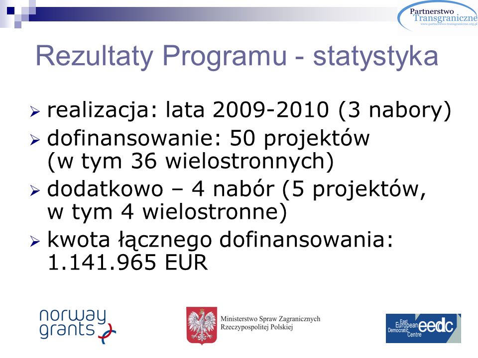 Rezultaty Programu - statystyka realizacja: lata (3 nabory) dofinansowanie: 50 projektów (w tym 36 wielostronnych) dodatkowo – 4 nabór (5 projektów, w tym 4 wielostronne) kwota łącznego dofinansowania: EUR