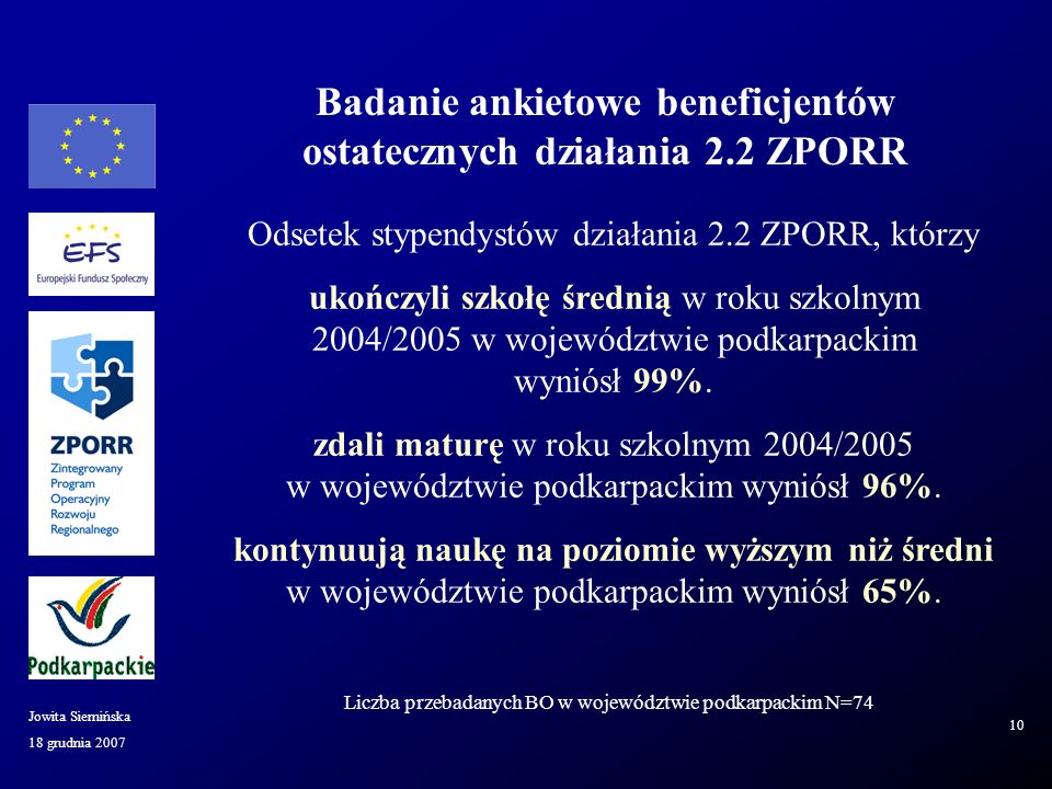 18 grudnia 2007 Jowita Siemińska 10 Badanie ankietowe beneficjentów ostatecznych działania 2.2 ZPORR Odsetek stypendystów działania 2.2 ZPORR, którzy ukończyli szkołę średnią w roku szkolnym 2004/2005 w województwie podkarpackim wyniósł 99%.