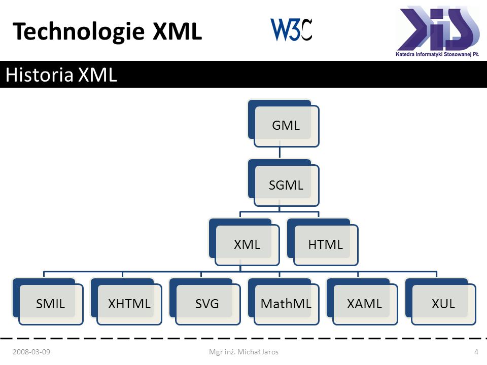 Technologie XML Historia XML GMLSGMLXMLSMILXHTMLSVGMathMLXAMLXULHTML Mgr inż.