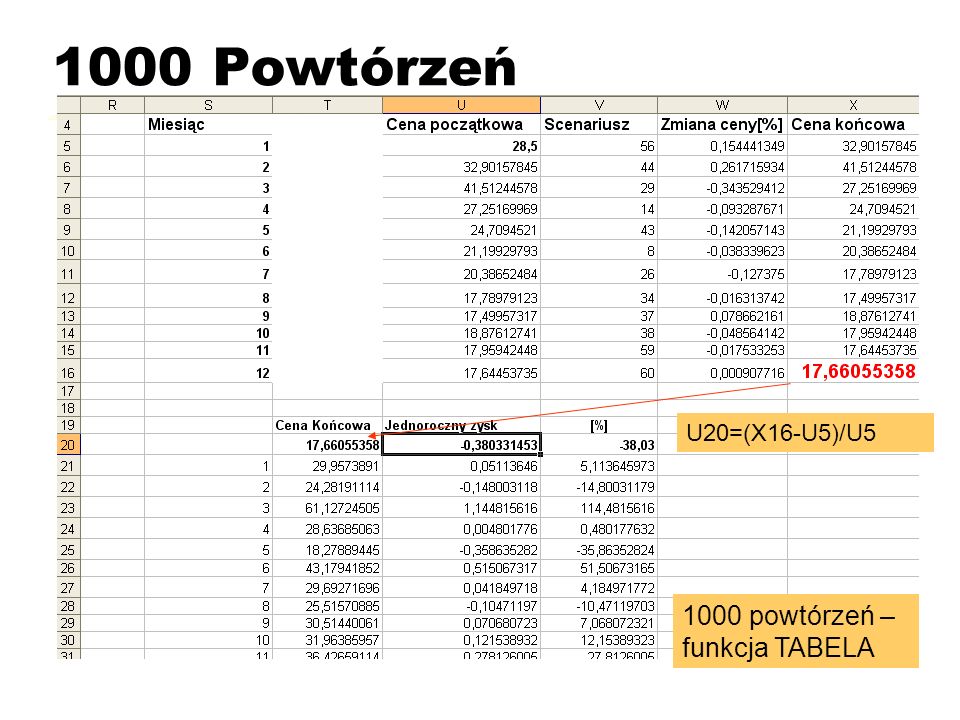 1000 Powtórzeń U20=(X16-U5)/U powtórzeń – funkcja TABELA