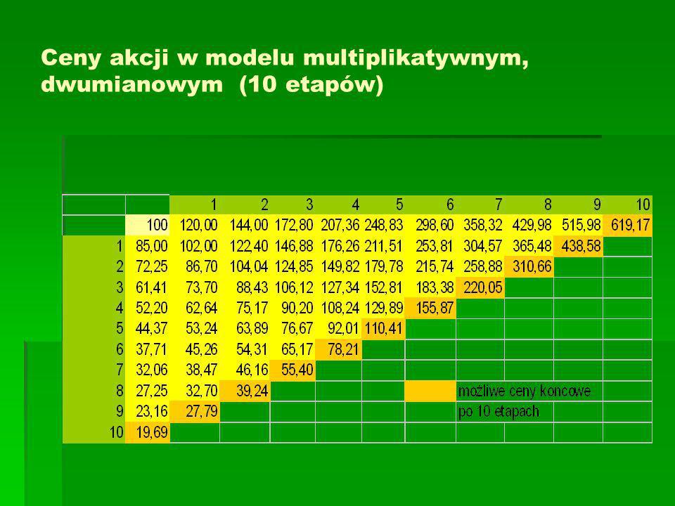 Ceny akcji w modelu multiplikatywnym, dwumianowym (10 etapów)