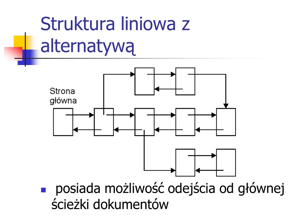 Struktura liniowa z alternatywą posiada możliwość odejścia od głównej ścieżki dokumentów