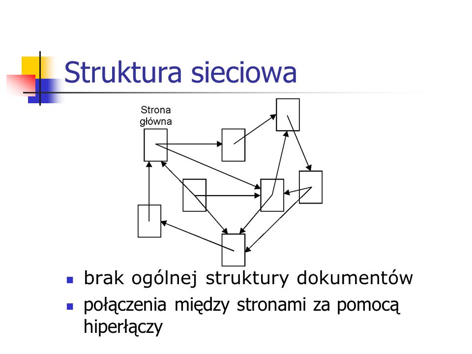 Struktura sieciowa brak ogólnej struktury dokumentów połączenia między stronami za pomocą hiperłączy