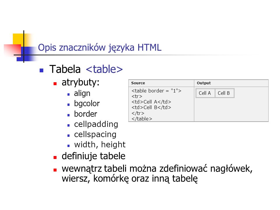 Opis znaczników języka HTML Tabela atrybuty: align bgcolor border cellpadding cellspacing width, height definiuje tabele wewnątrz tabeli można zdefiniować nagłówek, wiersz, komórkę oraz inną tabelę SourceOutput Cell A Cell B Cell ACell B
