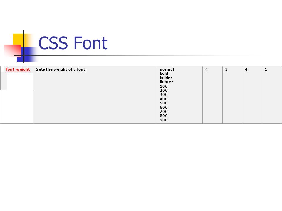 CSS Font font-weightSets the weight of a fontnormal bold bolder lighter