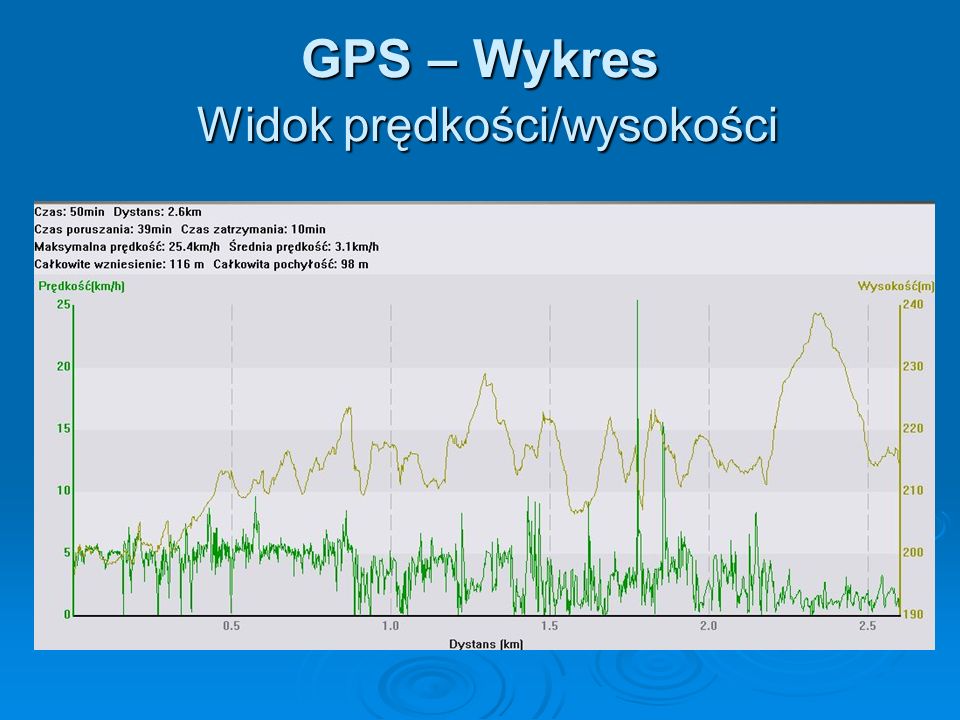 GPS – Wykres Widok prędkości/wysokości