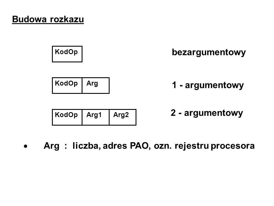 Budowa rozkazu bezargumentowy 1 - argumentowy 2 - argumentowy Arg : liczba, adres PAO, ozn.
