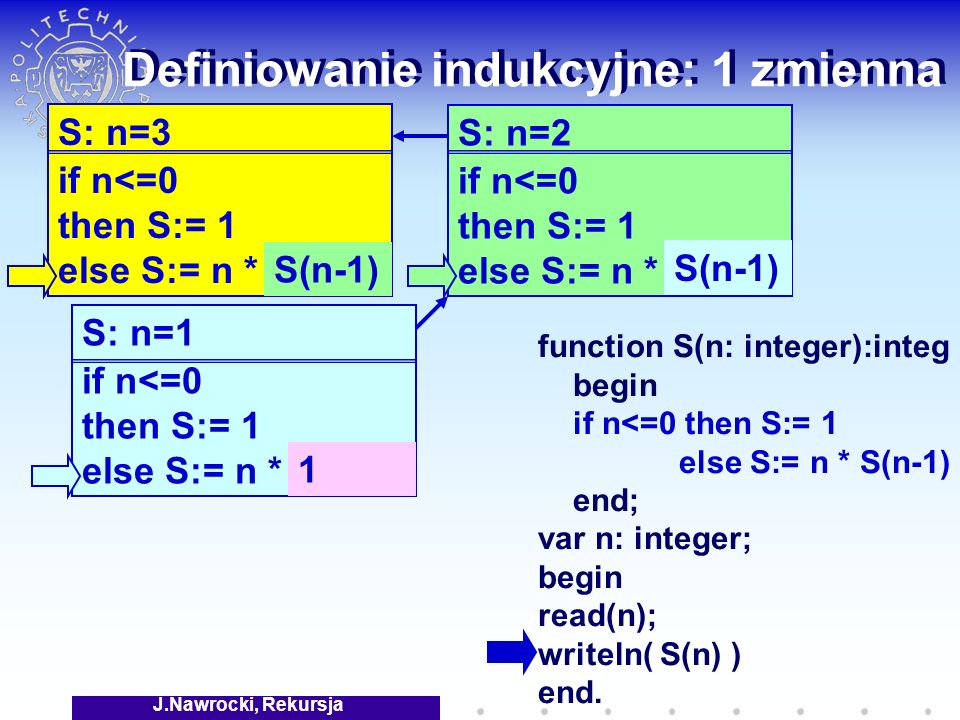 J.Nawrocki, Rekursja Definiowanie indukcyjne: 1 zmienna function S(n: integer):integ begin if n<=0 then S:= 1 else S:= n * S(n-1) end; var n: integer; begin read(n); writeln( S(n) ) end.