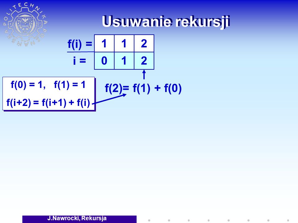 J.Nawrocki, Rekursja Usuwanie rekursji f(0) = 1, f(1) = 1 f(i+2) = f(i+1) + f(i) f(0) = 1, f(1) = 1 f(i+2) = f(i+1) + f(i) f(i) = i = 2 2 f(2)= f(1) + f(0)
