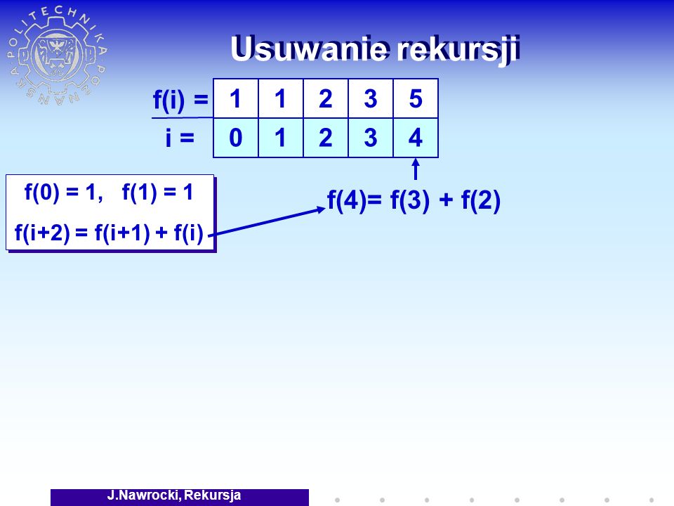 J.Nawrocki, Rekursja Usuwanie rekursji f(0) = 1, f(1) = 1 f(i+2) = f(i+1) + f(i) f(0) = 1, f(1) = 1 f(i+2) = f(i+1) + f(i) f(i) = i = f(4)= f(3) + f(2)