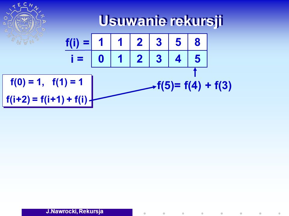 J.Nawrocki, Rekursja Usuwanie rekursji f(0) = 1, f(1) = 1 f(i+2) = f(i+1) + f(i) f(0) = 1, f(1) = 1 f(i+2) = f(i+1) + f(i) f(i) = i = f(5)= f(4) + f(3)