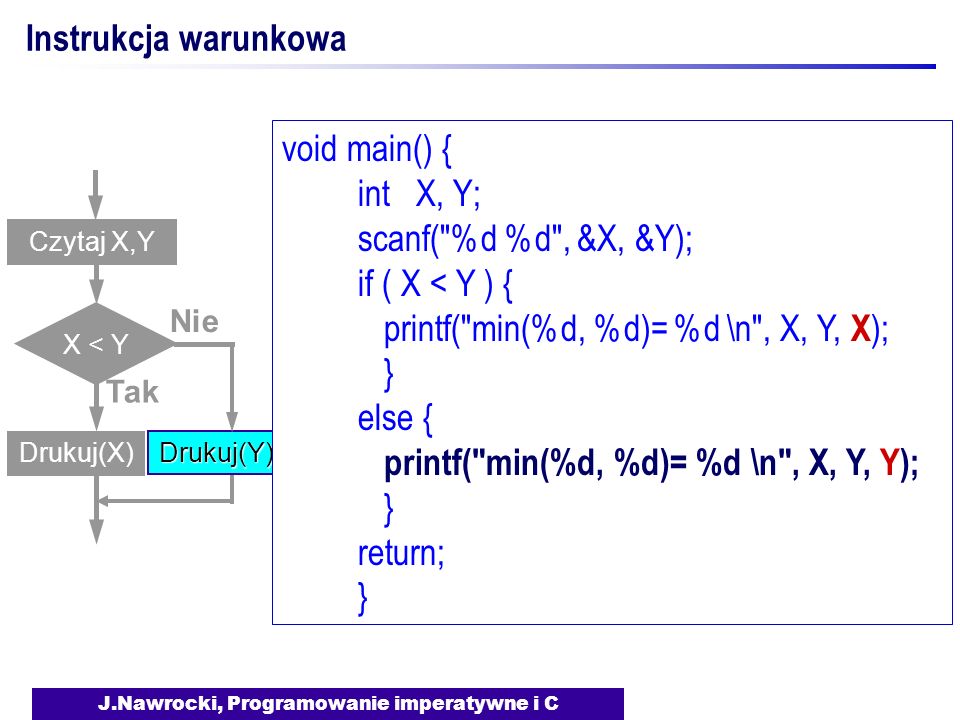 J.Nawrocki, Programowanie imperatywne i C Instrukcja warunkowa Czytaj X,Y X < Y Tak Drukuj(X) Nie Drukuj(Y) void main() { int X, Y; scanf( %d %d , &X, &Y); if ( X < Y ) { printf( min(%d, %d)= %d \n , X, Y, X ); } else { printf( min(%d, %d)= %d \n , X, Y, Y); } return; }