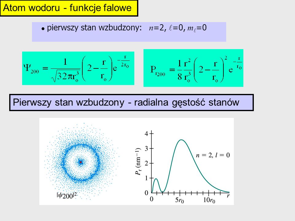 pierwszy stan wzbudzony: n =2, =0, m =0 Atom wodoru - funkcje falowe Pierwszy stan wzbudzony - radialna gęstość stanów