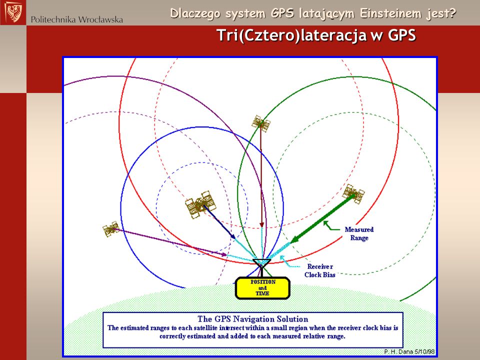Dlaczego system GPS latającym Einsteinem jest Tri(Cztero)lateracja w GPS