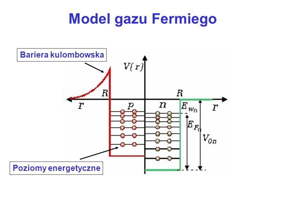 Model gazu Fermiego Bariera kulombowska Poziomy energetyczne