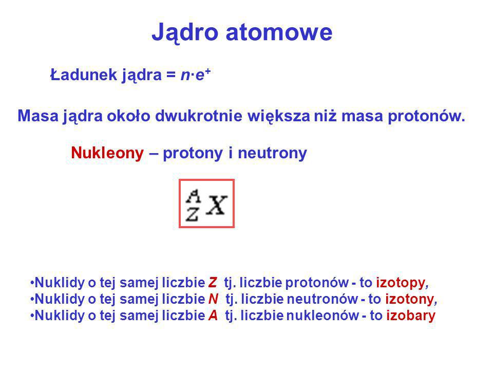 Jądro atomowe Ładunek jądra = n·e + Masa jądra około dwukrotnie większa niż masa protonów.