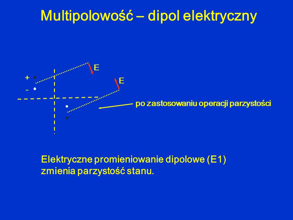 Multipolowość – dipol elektryczny + - E E po zastosowaniu operacji parzystości Elektryczne promieniowanie dipolowe (E1) zmienia parzystość stanu.