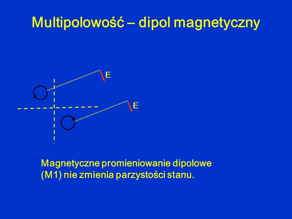 E Multipolowość – dipol magnetyczny E Magnetyczne promieniowanie dipolowe (M1) nie zmienia parzystości stanu.