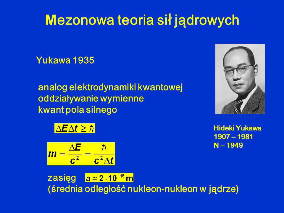 M ezonowa teoria si ł jądrowych Yukawa 1935 analog elektrodynamiki kwantowej oddziaływanie wymienne kwant pola silnego zasięg (średnia odległość nukleon-nukleon w jądrze) Hideki Yukawa 1907 – 1981 N – 1949