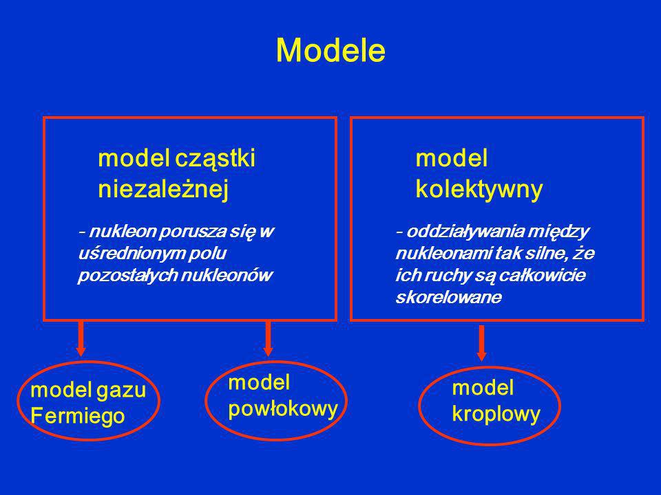 Modele model cząstki niezależnej - nukleon porusza się w uśrednionym polu pozostałych nukleonów model kolektywny - oddziaływania między nukleonami tak silne, że ich ruchy są całkowicie skorelowane model gazu Fermiego model powłokowy model kroplowy