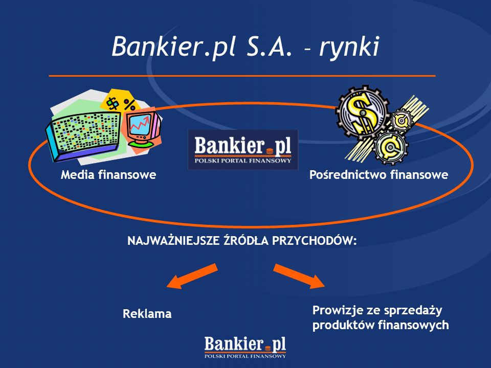 Program Partnerski Bankier