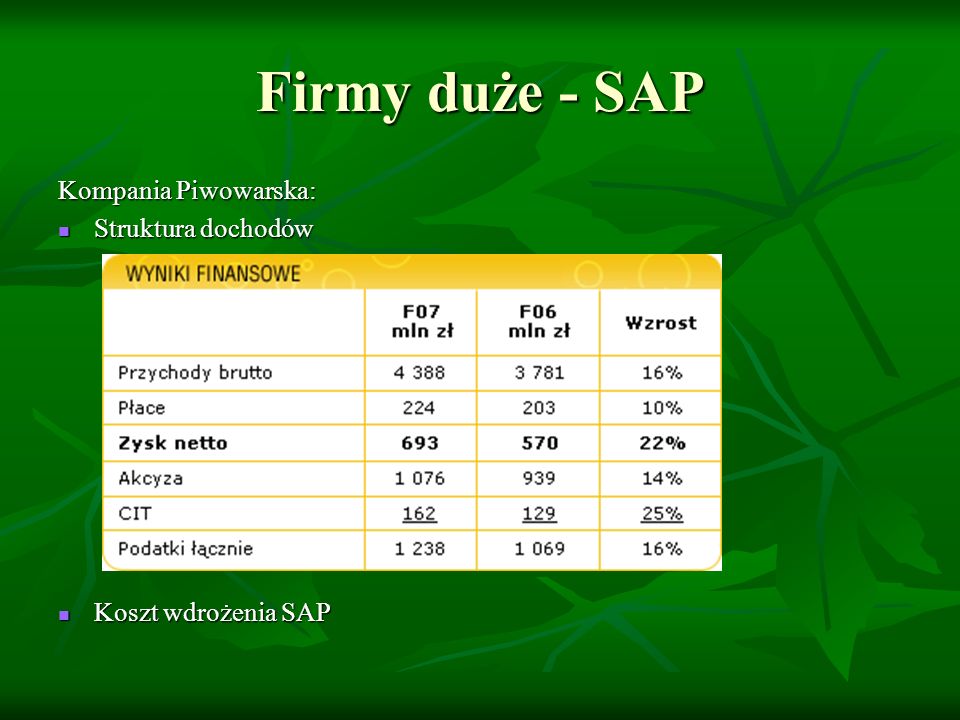 Firmy duże - SAP Kompania Piwowarska: Struktura dochodów Struktura dochodów Koszt wdrożenia SAP Koszt wdrożenia SAP