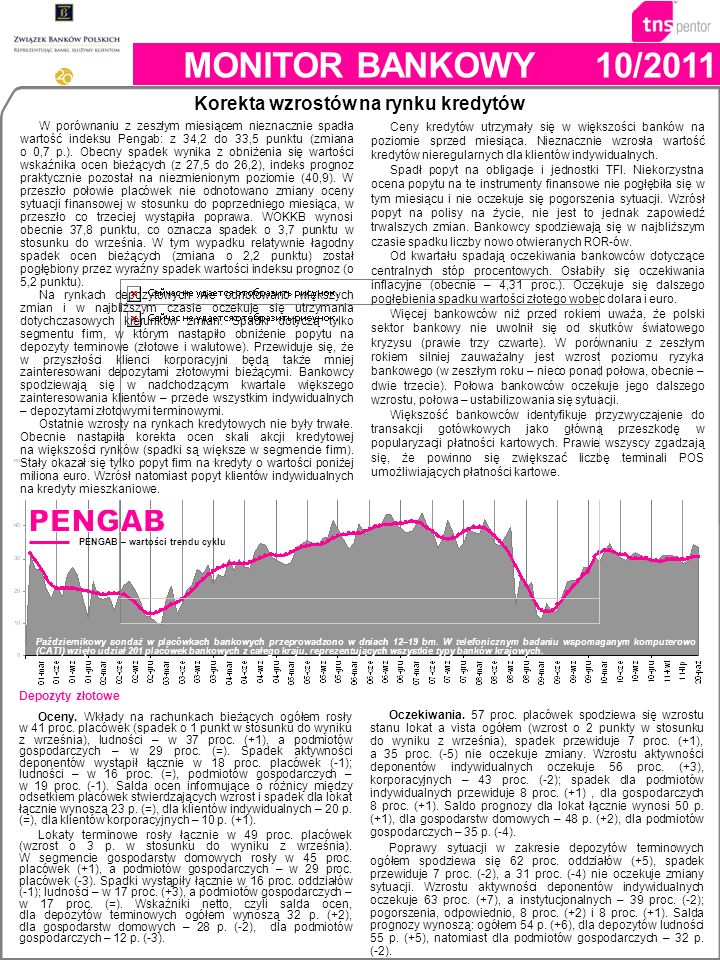PENGAB – wartości trendu cyklu MONITOR BANKOWY10/2011 Październikowy sondaż w placówkach bankowych przeprowadzono w dniach 12–19 bm.