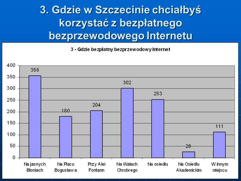 3. Gdzie w Szczecinie chciałbyś korzystać z bezpłatnego bezprzewodowego Internetu