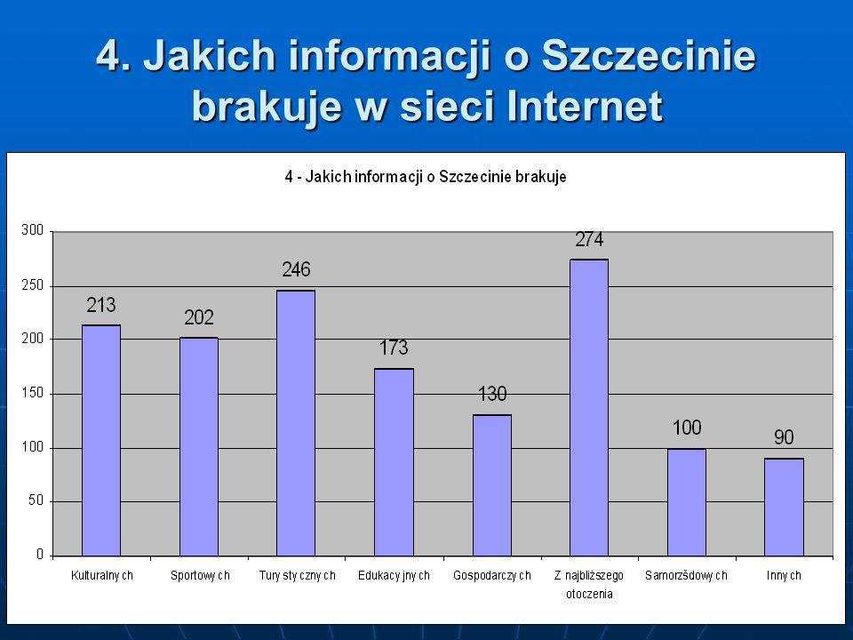 4. Jakich informacji o Szczecinie brakuje w sieci Internet
