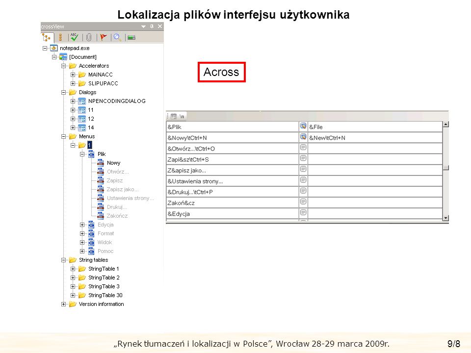 Rynek tłumaczeń i lokalizacji w Polsce, Wrocław marca 2009r.