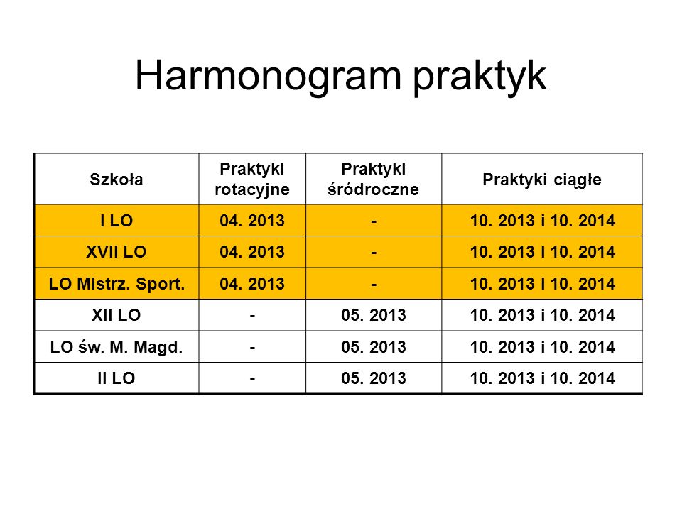Harmonogram praktyk Szkoła Praktyki rotacyjne Praktyki śródroczne Praktyki ciągłe I LO04.
