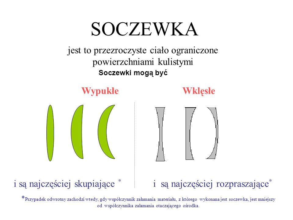 Soczewki – konstrukcja obrazu Krótkowzroczność i dalekowzroczność.
