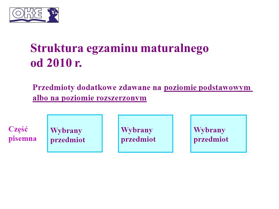 Struktura egzaminu maturalnego od 2010 r.