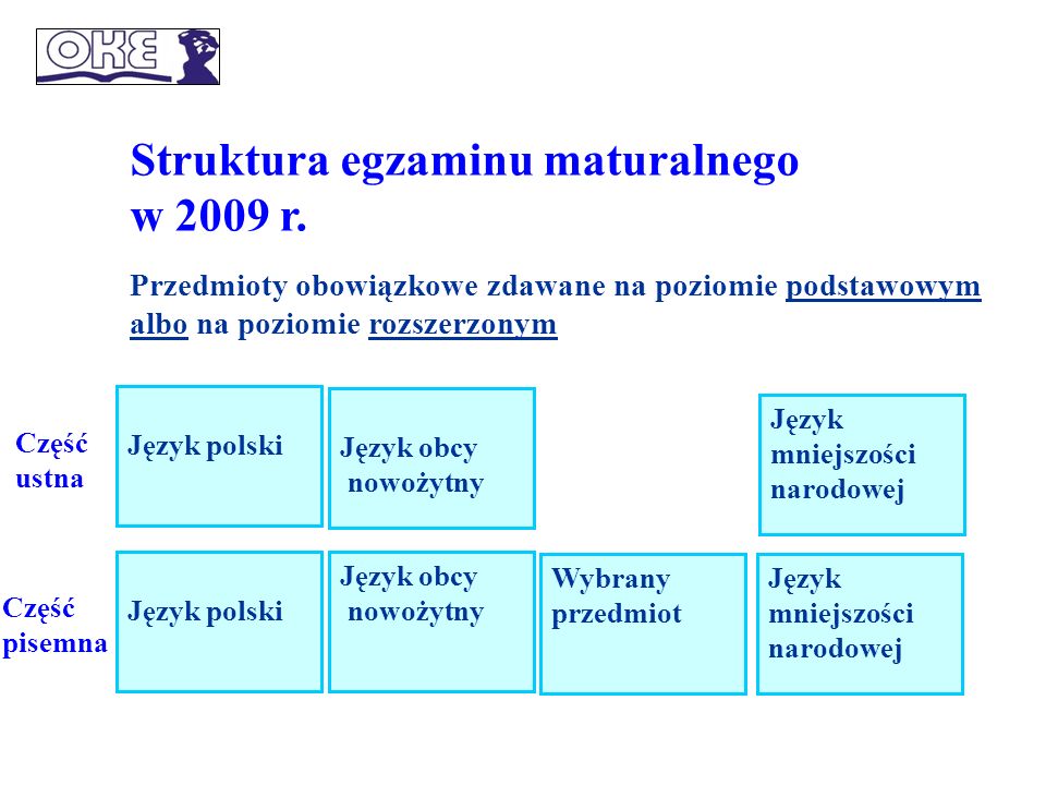 Struktura egzaminu maturalnego w 2009 r.