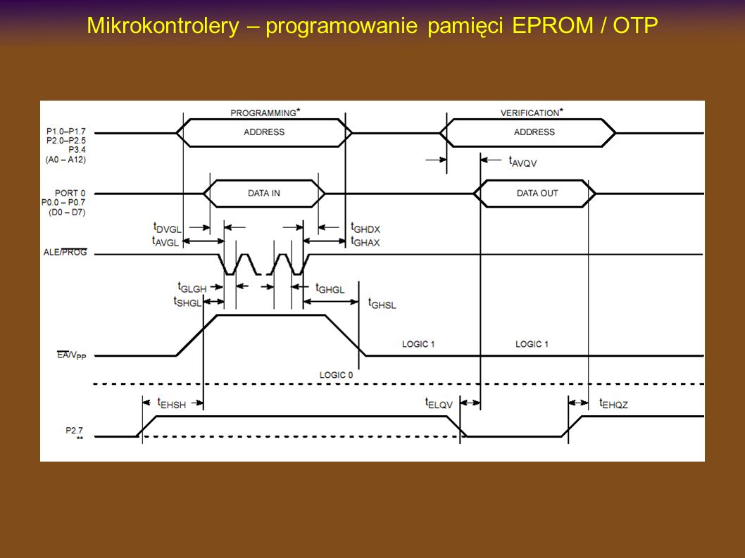 Mikrokontrolery – programowanie pamięci EPROM / OTP
