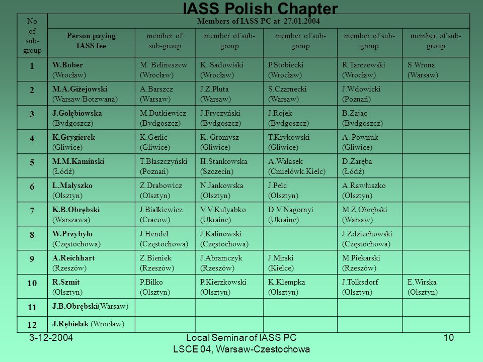 Local Seminar of IASS PC LSCE 04, Warsaw-Czestochowa 10 IASS Polish Chapter Table 2 No of sub- group Members of IASS PC at Person paying IASS fee member of sub-group 1 W.Bober (Wrocław) M.