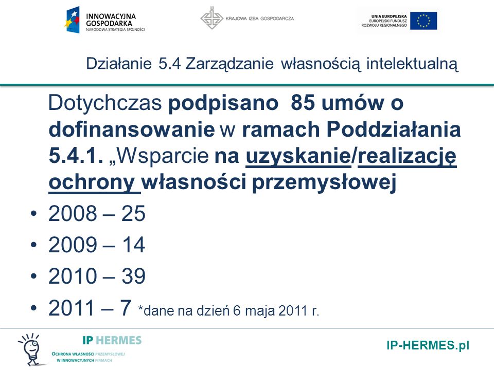 IP-HERMES.pl Działanie 5.4 Zarządzanie własnością intelektualną Dotychczas podpisano 85 umów o dofinansowanie w ramach Poddziałania