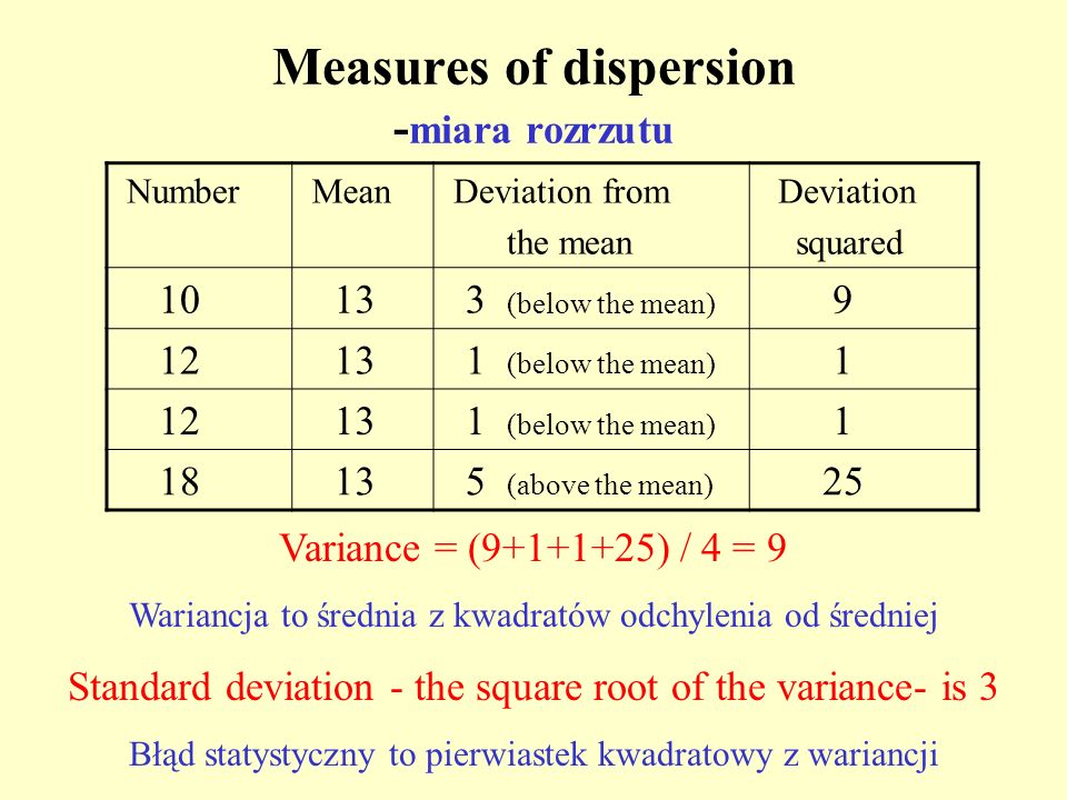 Measures of dispersion - miara rozrzutu Number Mean Deviation from the mean Deviation squared (below the mean) (below the mean) (below the mean) (above the mean) 25 Variance = ( ) / 4 = 9 Wariancja to średnia z kwadratów odchylenia od średniej Standard deviation - the square root of the variance- is 3 Błąd statystyczny to pierwiastek kwadratowy z wariancji