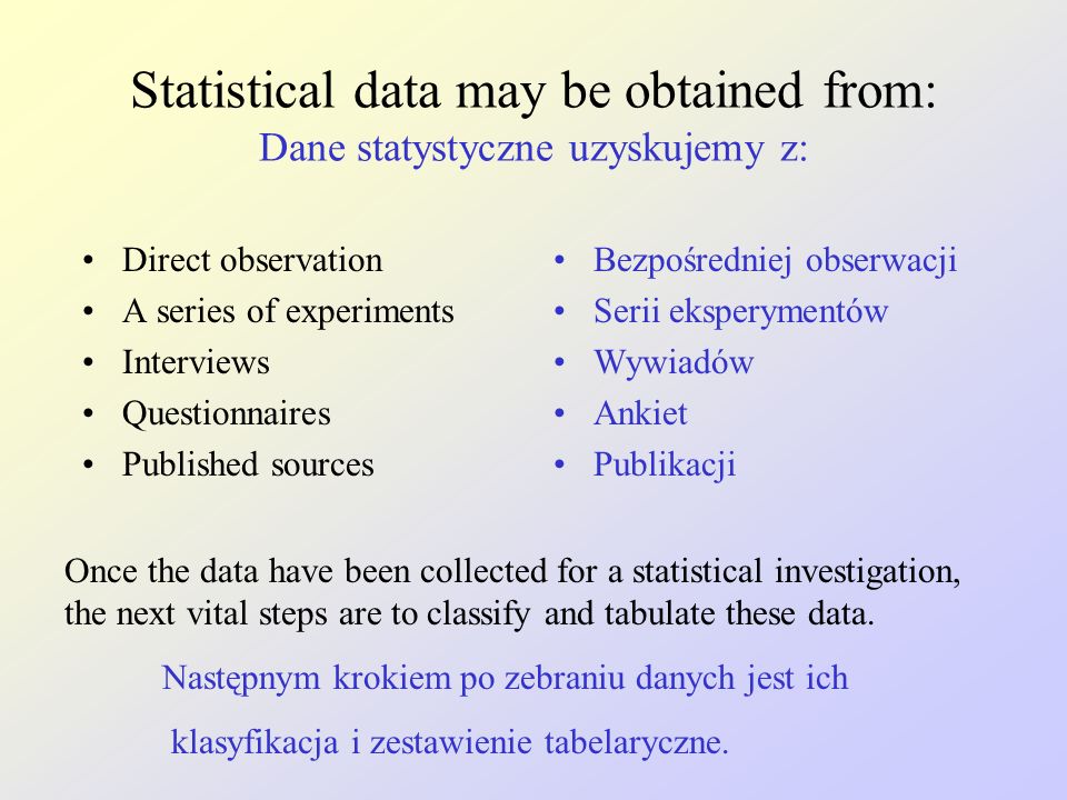 Statistical data may be obtained from: Dane statystyczne uzyskujemy z: Direct observation A series of experiments Interviews Questionnaires Published sources Bezpośredniej obserwacji Serii eksperymentów Wywiadów Ankiet Publikacji Once the data have been collected for a statistical investigation, the next vital steps are to classify and tabulate these data.