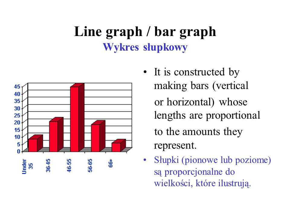 Line graph / bar graph Wykres słupkowy It is constructed by making bars (vertical or horizontal) whose lengths are proportional to the amounts they represent.