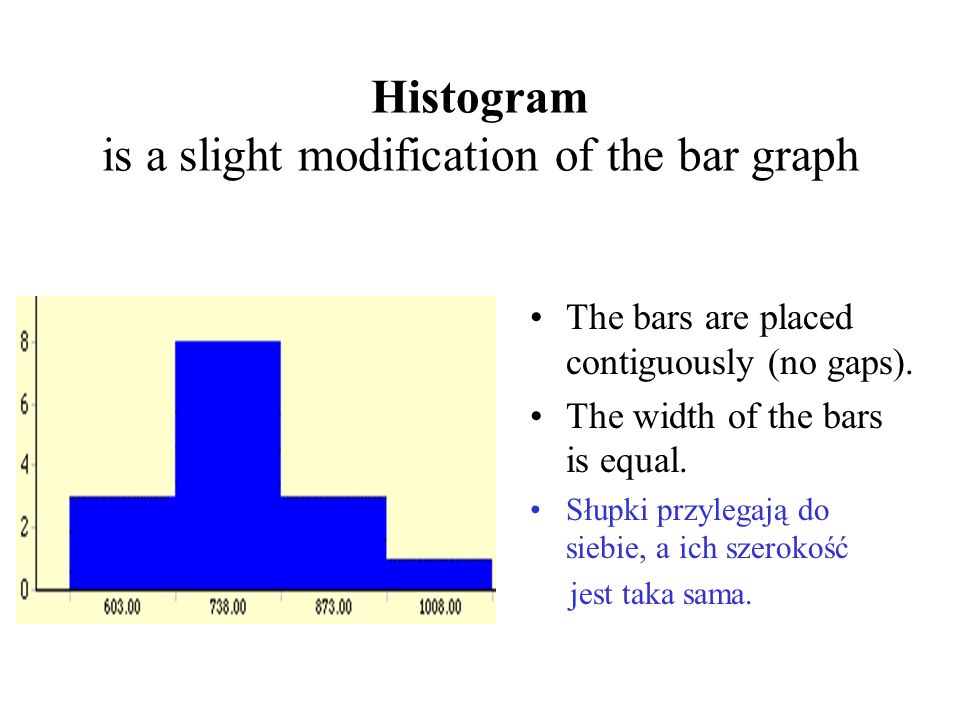 Histogram is a slight modification of the bar graph The bars are placed contiguously (no gaps).