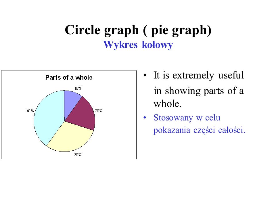 Circle graph ( pie graph) Wykres kołowy It is extremely useful in showing parts of a whole.