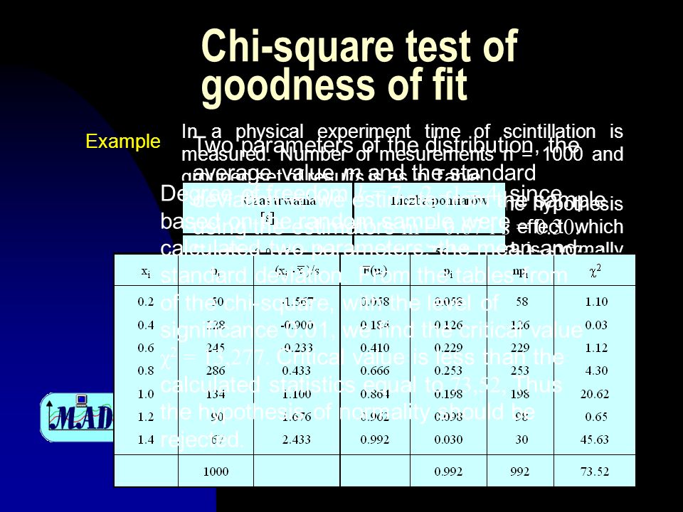 Chi-square test of goodness of fit In a physical experiment time of scintillation is measured.
