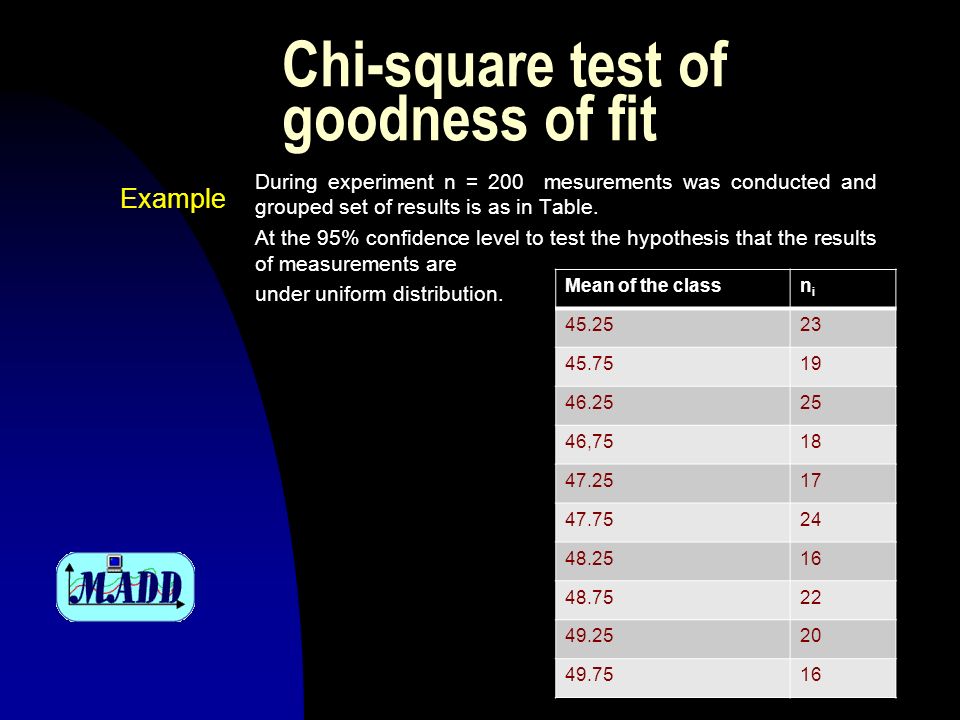 Chi-square test of goodness of fit During experiment n = 200 mesurements was conducted and grouped set of results is as in Table.